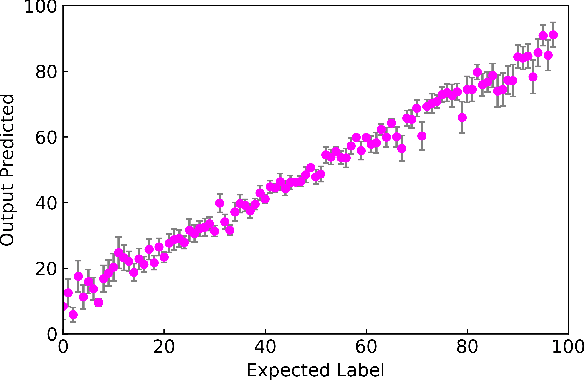 Figure 1 for Neural Network Models of Becoming a Cardinal Principle Knower