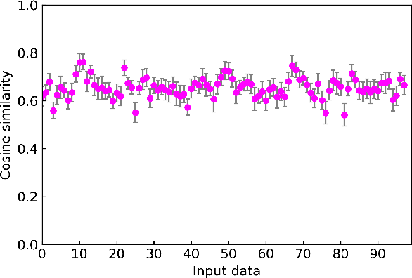 Figure 2 for Neural Network Models of Becoming a Cardinal Principle Knower