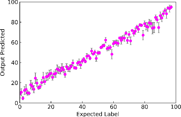 Figure 3 for Neural Network Models of Becoming a Cardinal Principle Knower