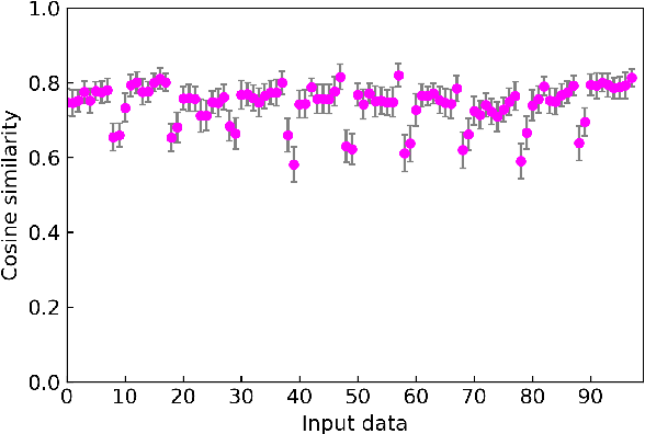 Figure 4 for Neural Network Models of Becoming a Cardinal Principle Knower