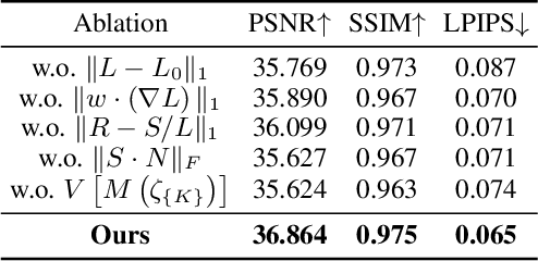 Figure 4 for Learning Novel View Synthesis from Heterogeneous Low-light Captures