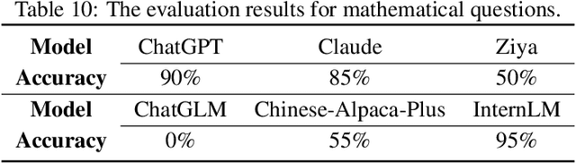 Figure 3 for TPTU: Task Planning and Tool Usage of Large Language Model-based AI Agents