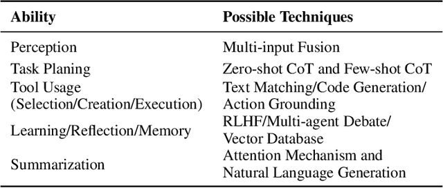 Figure 2 for TPTU: Task Planning and Tool Usage of Large Language Model-based AI Agents