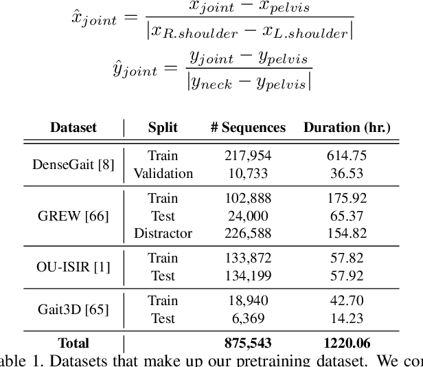 Figure 1 for GaitMorph: Transforming Gait by Optimally Transporting Discrete Codes