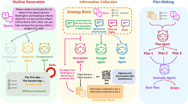 Figure 1 for A Human-Like Reasoning Framework for Multi-Phases Planning Task with Large Language Models