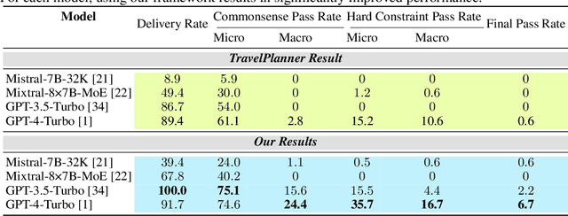 Figure 2 for A Human-Like Reasoning Framework for Multi-Phases Planning Task with Large Language Models