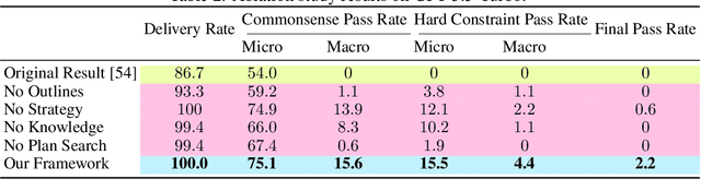 Figure 4 for A Human-Like Reasoning Framework for Multi-Phases Planning Task with Large Language Models