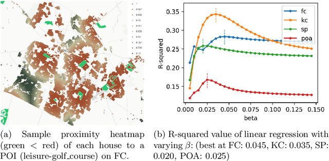 Figure 4 for Improving Real Estate Appraisal with POI Integration and Areal Embedding