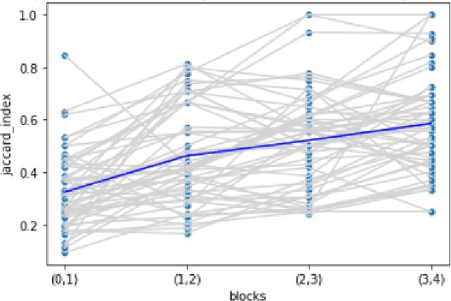 Figure 4 for Semantic uncertainty guides the extension of conventions to new referents