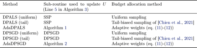 Figure 4 for Multi-Task Differential Privacy Under Distribution Skew
