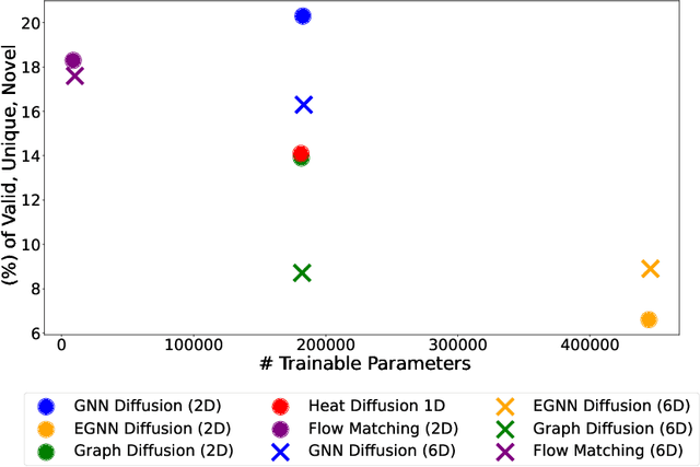 Figure 3 for Exploring Molecule Generation Using Latent Space Graph Diffusion