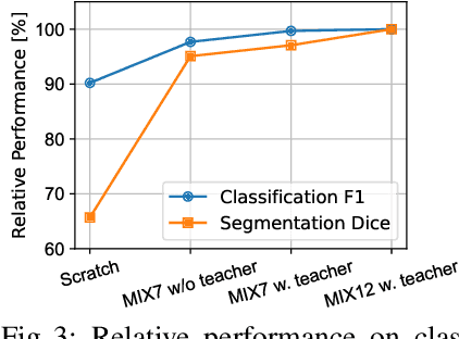 Figure 4 for EndoMamba: An Efficient Foundation Model for Endoscopic Videos