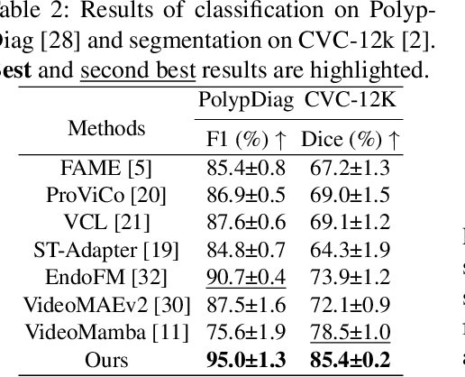 Figure 3 for EndoMamba: An Efficient Foundation Model for Endoscopic Videos