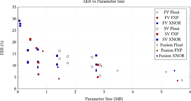 Figure 2 for Cost-Driven Hardware-Software Co-Optimization of Machine Learning Pipelines