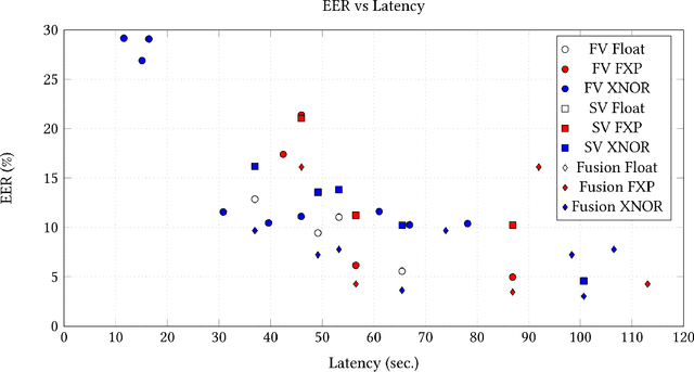 Figure 4 for Cost-Driven Hardware-Software Co-Optimization of Machine Learning Pipelines