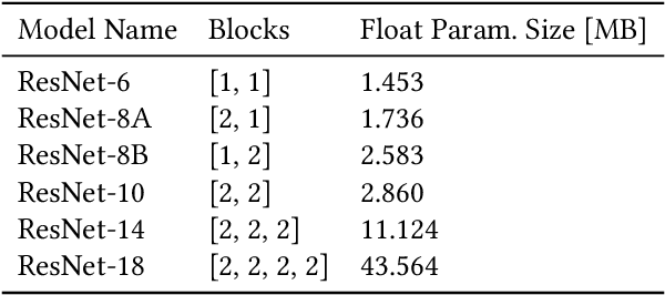 Figure 3 for Cost-Driven Hardware-Software Co-Optimization of Machine Learning Pipelines