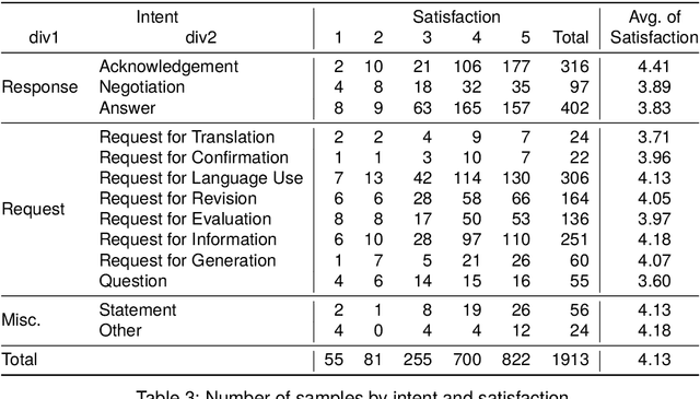 Figure 4 for RECIPE4U: Student-ChatGPT Interaction Dataset in EFL Writing Education