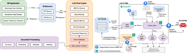 Figure 1 for Bridging Industrial Expertise and XR with LLM-Powered Conversational Agents