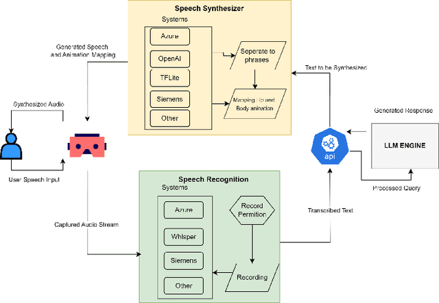 Figure 3 for Bridging Industrial Expertise and XR with LLM-Powered Conversational Agents
