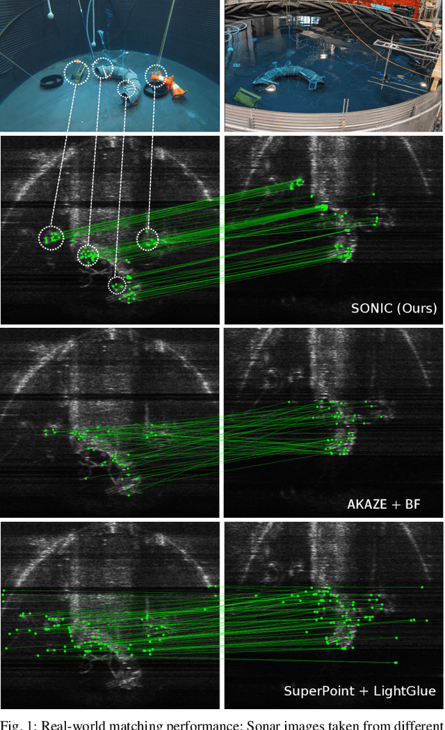 Figure 1 for SONIC: Sonar Image Correspondence using Pose Supervised Learning for Imaging Sonars