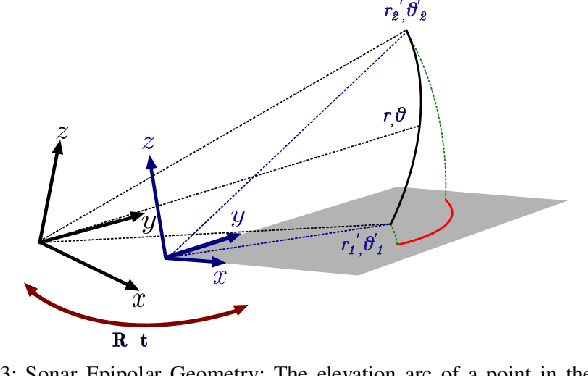 Figure 3 for SONIC: Sonar Image Correspondence using Pose Supervised Learning for Imaging Sonars