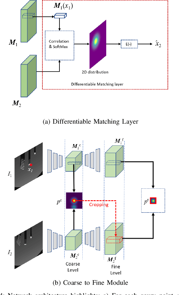 Figure 4 for SONIC: Sonar Image Correspondence using Pose Supervised Learning for Imaging Sonars