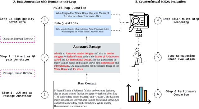 Figure 3 for MRKE: The Multi-hop Reasoning Evaluation of LLMs by Knowledge Edition