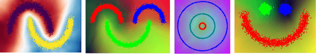 Figure 1 for BASiS: Batch Aligned Spectral Embedding Space