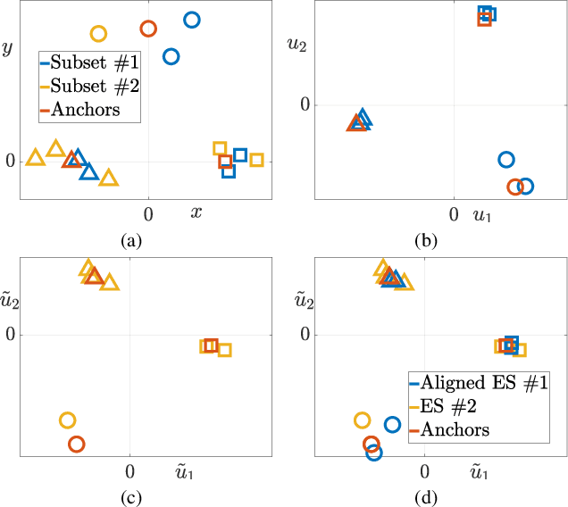 Figure 3 for BASiS: Batch Aligned Spectral Embedding Space