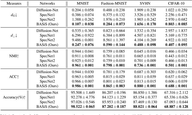 Figure 2 for BASiS: Batch Aligned Spectral Embedding Space