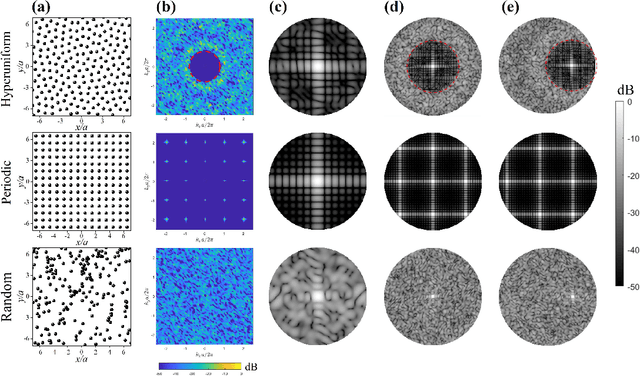 Figure 1 for Hyperuniform disordered parametric loudspeaker array