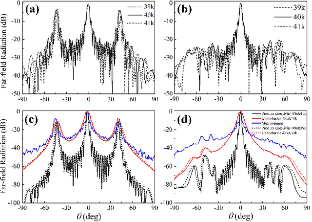 Figure 4 for Hyperuniform disordered parametric loudspeaker array