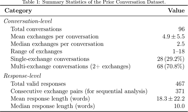 Figure 2 for AURA: A Reinforcement Learning Framework for AI-Driven Adaptive Conversational Surveys