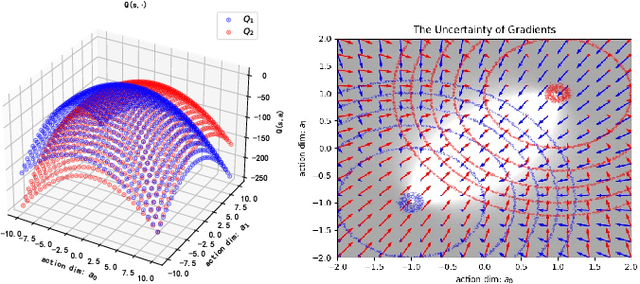 Figure 1 for vMFER: Von Mises-Fisher Experience Resampling Based on Uncertainty of Gradient Directions for Policy Improvement