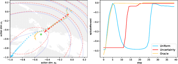 Figure 3 for vMFER: Von Mises-Fisher Experience Resampling Based on Uncertainty of Gradient Directions for Policy Improvement