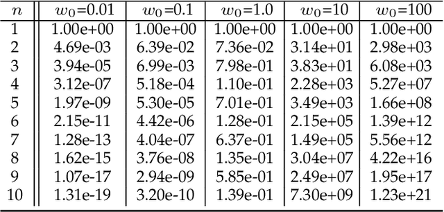 Figure 4 for HOPE: High-order Polynomial Expansion of Black-box Neural Networks