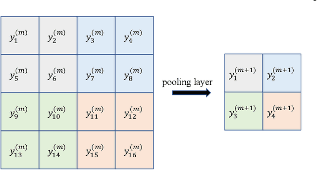 Figure 3 for HOPE: High-order Polynomial Expansion of Black-box Neural Networks