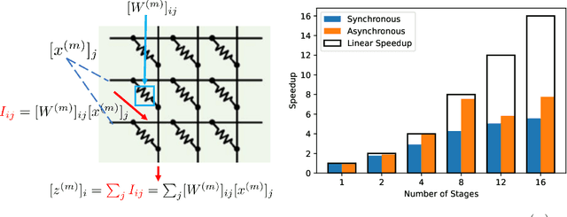 Figure 1 for Pipeline Gradient-based Model Training on Analog In-memory Accelerators