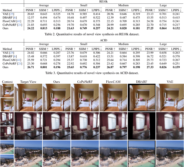 Figure 4 for SelfSplat: Pose-Free and 3D Prior-Free Generalizable 3D Gaussian Splatting