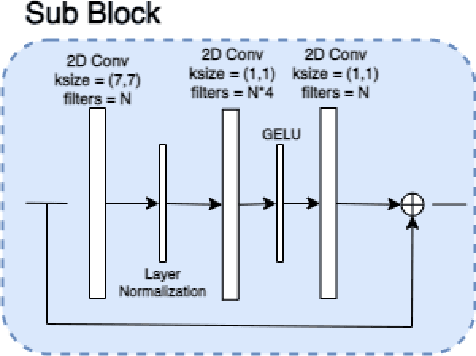 Figure 3 for MonoNext: A 3D Monocular Object Detection with ConvNext