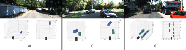 Figure 4 for MonoNext: A 3D Monocular Object Detection with ConvNext