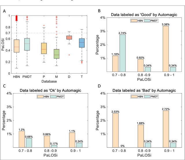 Figure 3 for Parallel Log Spectra index : a quality metric in large scale resting EEG preprocessing