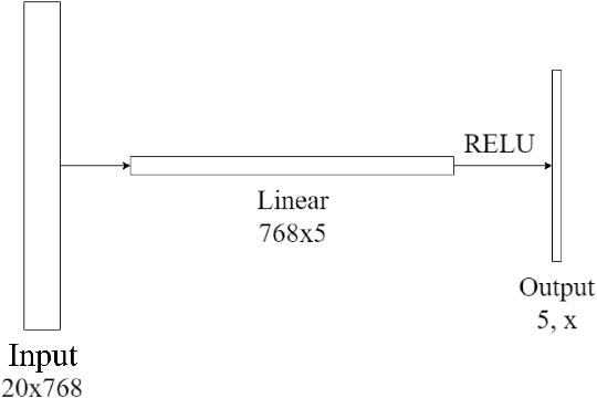 Figure 4 for Basis Vector Metric: A Method for Robust Open-Ended State Change Detection