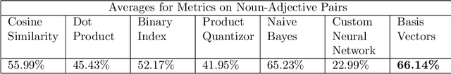 Figure 1 for Basis Vector Metric: A Method for Robust Open-Ended State Change Detection