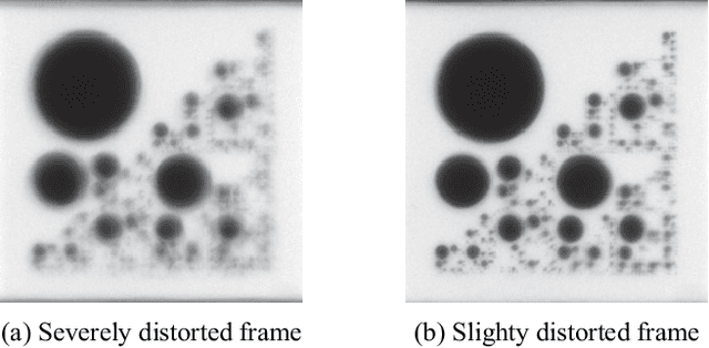 Figure 4 for 1st Solution Places for CVPR 2023 UG$^2$+ Challenge Track 2.2-Coded Target Restoration through Atmospheric Turbulence