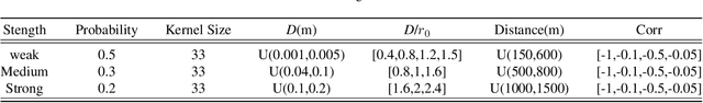 Figure 2 for 1st Solution Places for CVPR 2023 UG$^2$+ Challenge Track 2.2-Coded Target Restoration through Atmospheric Turbulence