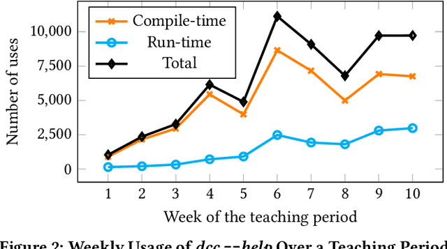 Figure 3 for Integrating Large Language Models into the Debugging C Compiler for generating contextual error explanations