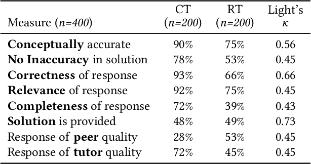 Figure 2 for Integrating Large Language Models into the Debugging C Compiler for generating contextual error explanations