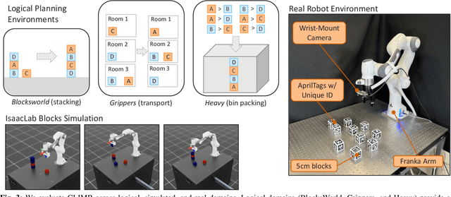 Figure 3 for CLIMB: Language-Guided Continual Learning for Task Planning with Iterative Model Building