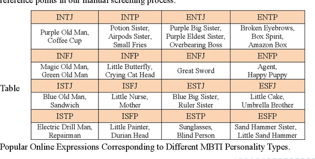 Figure 2 for A Chinese Multi-label Affective Computing Dataset Based on Social Media Network Users